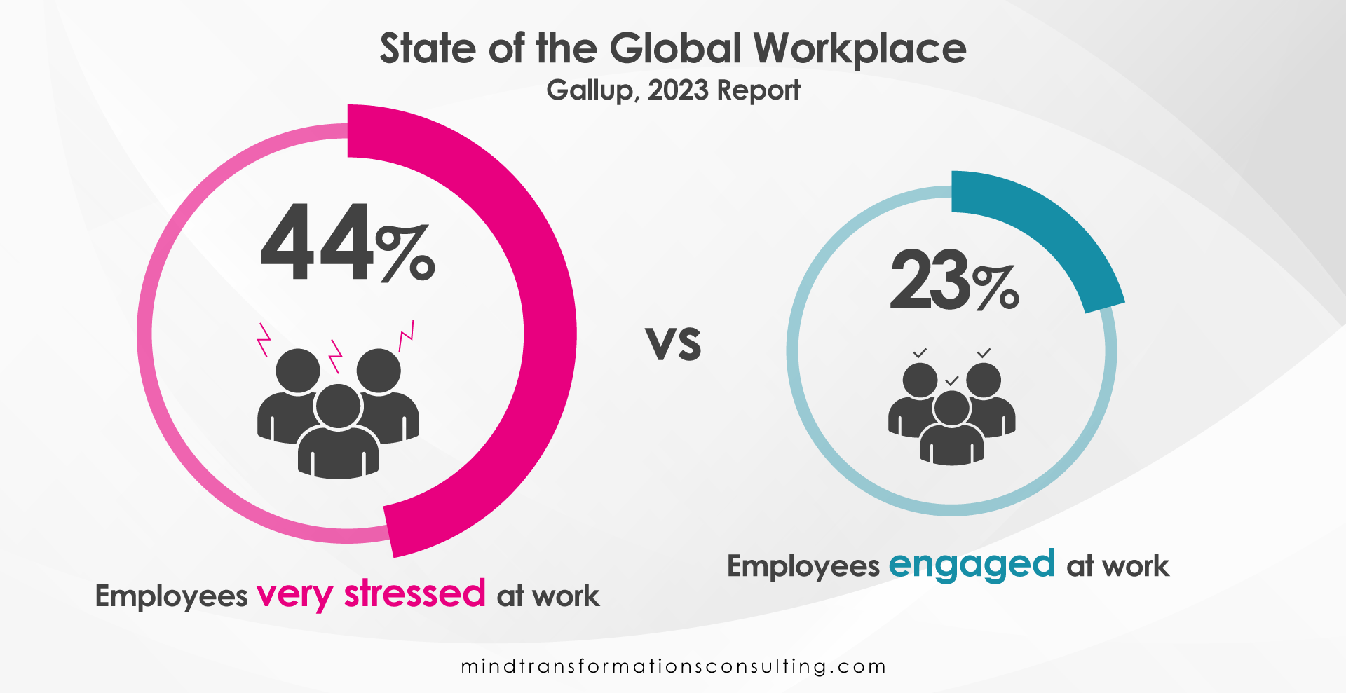 State of Global Workspace